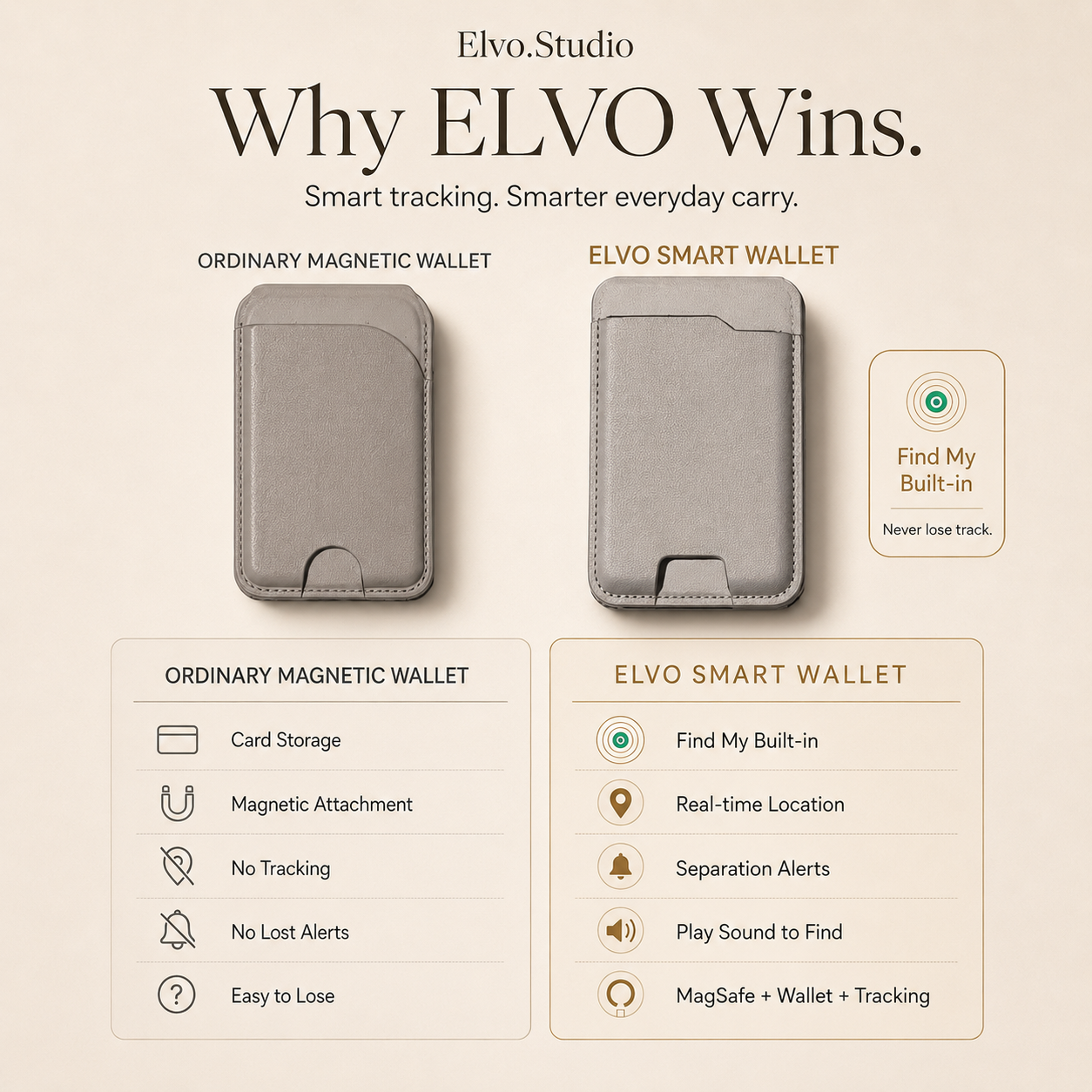color-all | ELVO Wallet product feature